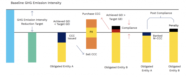 CCTS Working Mechanism 